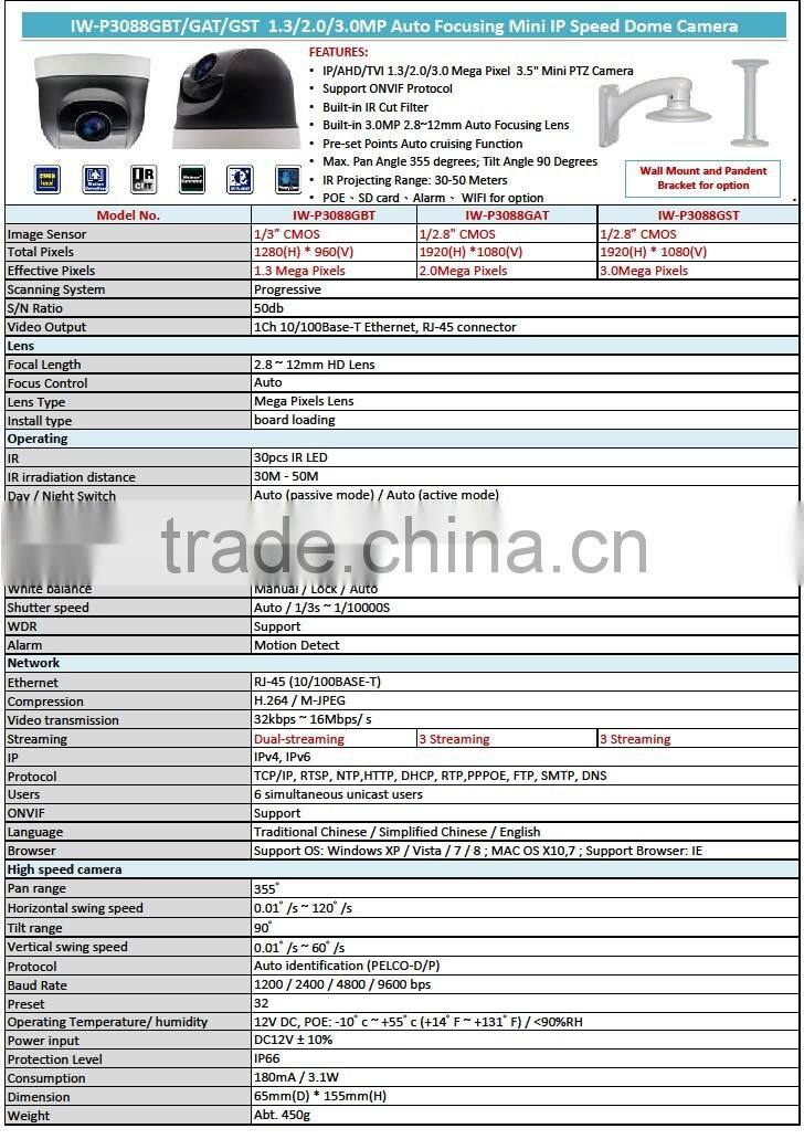 IW-P3088GBT 960P PTZ POE ONVIF Wifi IP Dome Camera