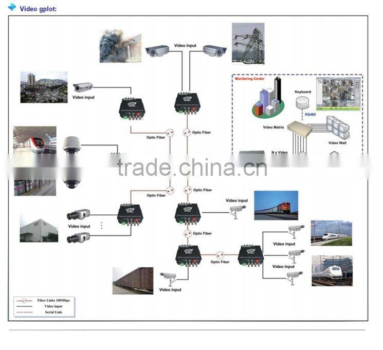 Best quality 6 12 channel hd-sdi opticial Video transceiver and receiver
