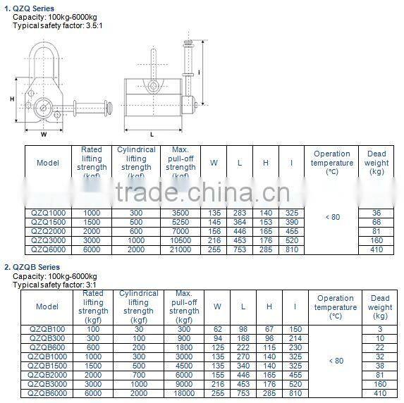 Permanent Magnetic Lifter / Magnetic Lifter