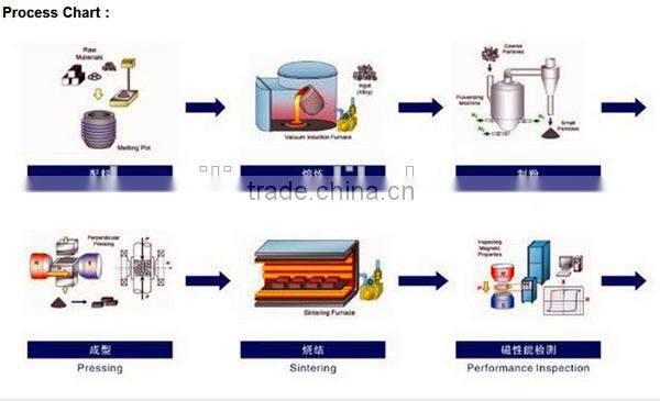 Chinese manufacturer cheap strong ndfeb magnet sintered neodymium iron boron
