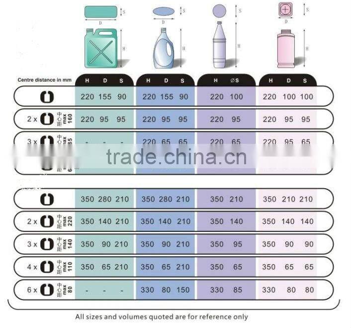Single station extrusion blow molding machine for PE bottles