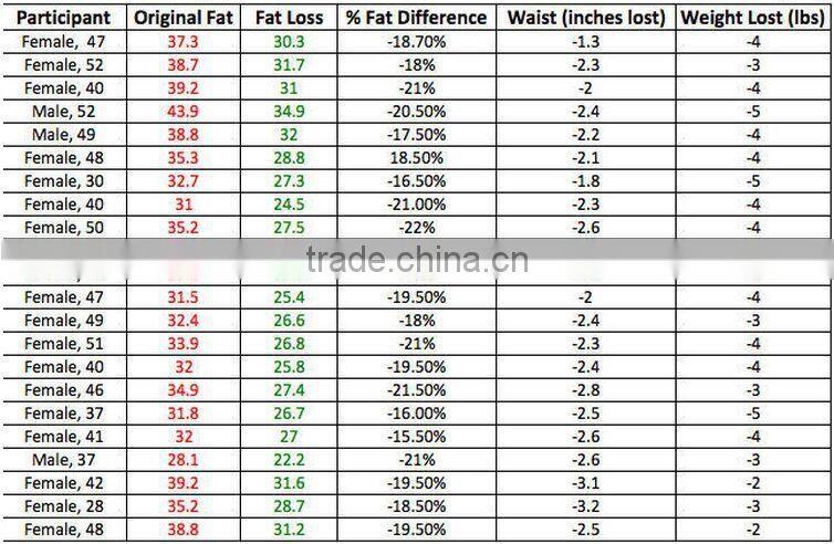 Cryolipolysis system / fat freezing cryolipolysis machine 2015
