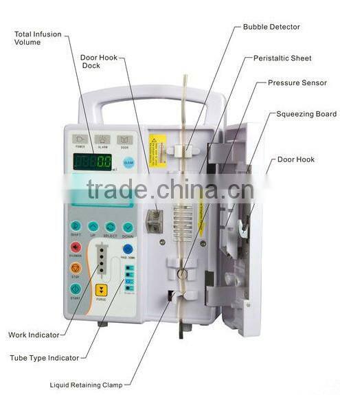 Low price Veterinary Infusion Pump for animal / human use Vet clinics hospital CE ISO certificate