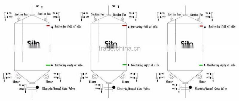 Grain Silo Level Indicator With Low Cost