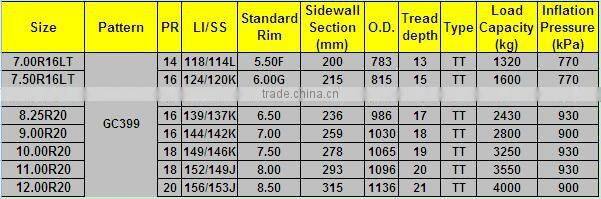 11.00R20 high performance tbr tyre cheap wholesale tbr tyres truck tyres