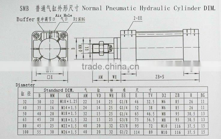 SMB Series Pneumatic lpg Gas Cylinder