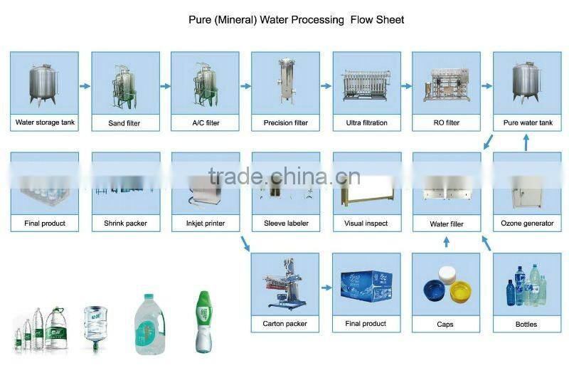carbonated drink filling line
