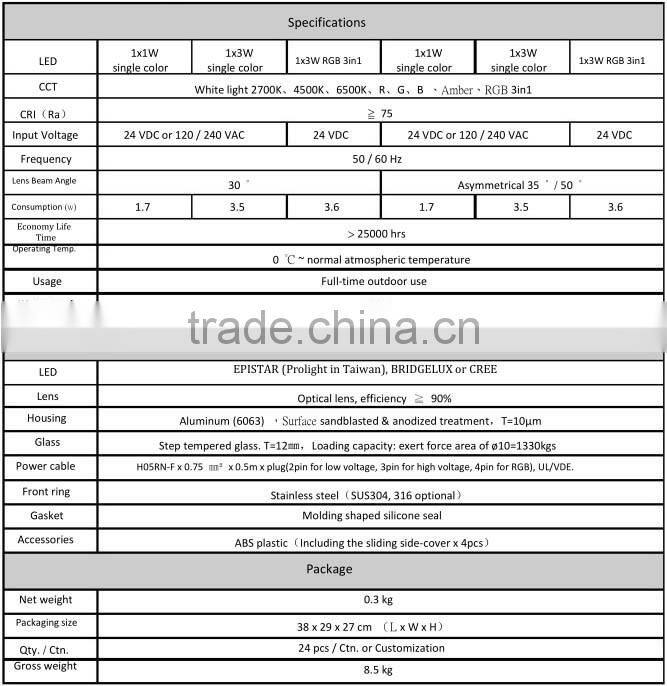 VLT LED Deck Light Kit Aluminum Alloy Waterproof LED Inground Lights for Outdoor Garden Stairs