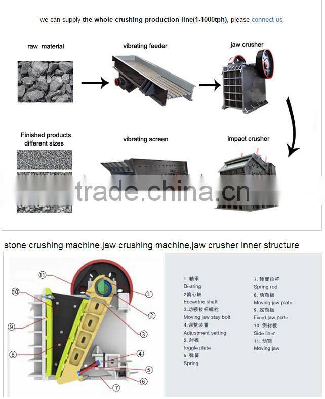 Hot sale high capacity jaw crusher on sale