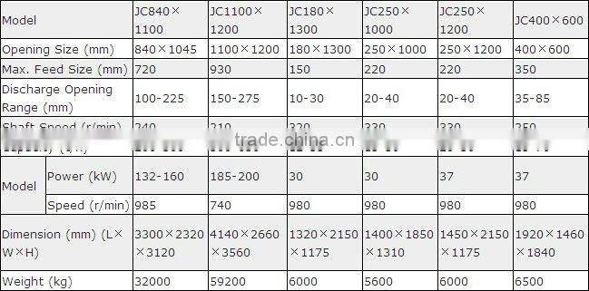 JC840*1100 European Type Jaw Crusher