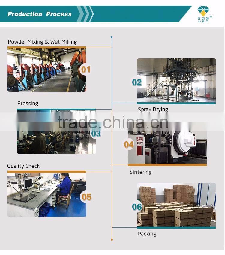 Zhuzhou Better various type tungsten carbide grit