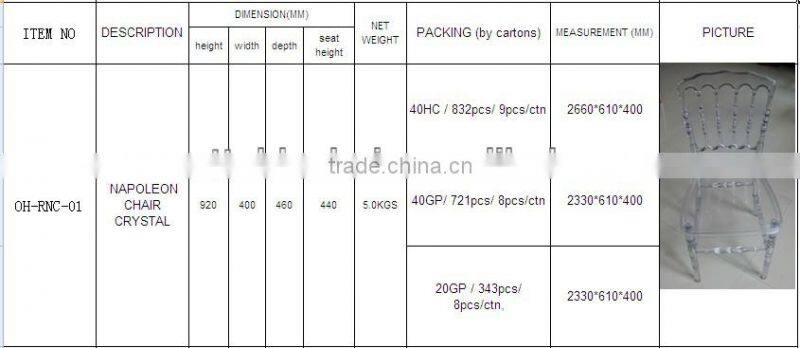 wholesale clear resin wedding plastic chair models and price