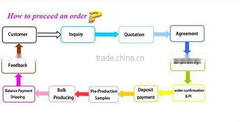 5Meter PVA mesh for carp fishing