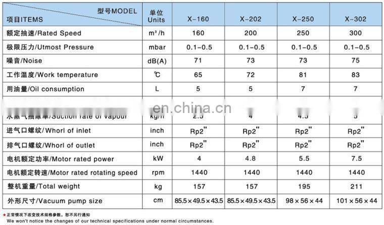 160m3/h 4kw Single Stage Rotary Vane Vacuum Pump