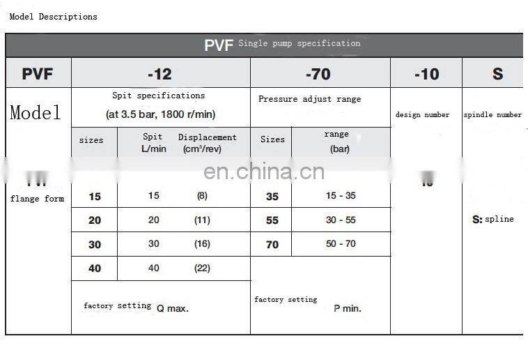 PVF-30-20/35/55/70-10S Taiwan ANSON oil Variable vane pump