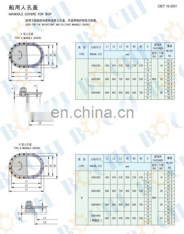 Ship Custom Sink Embedded manhole cover