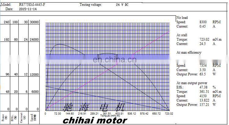 chihai CHR-S775 DC24V 8300RPM Permanent magnet Large Torque dc carbon brush motor
