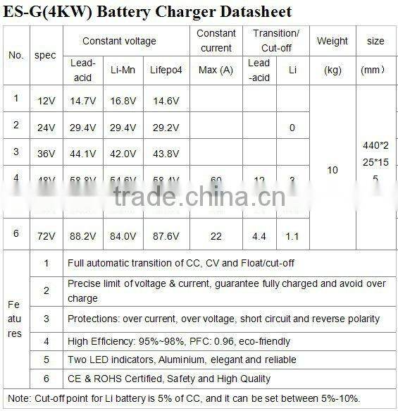 Electric car external backup battery 4000W