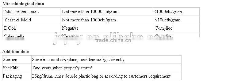 OEM/ODM Ginger Essential Oil, 100% Pure and Natural