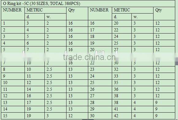 Best Products For Import Factory Price O Ring Kit 5A 5B 5C
