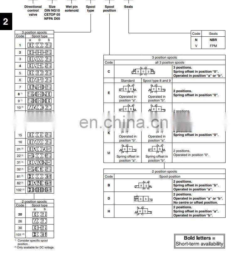 Trade Assurance Original Parker D31fc D41fc Series D41fcb31fc1ne7019 Special Parker Proportional Valve For Cement Plant