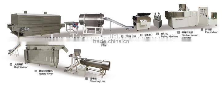 Fried Corn Snacks Machine