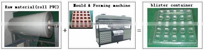 Best Selling New Condition Semi-Auto Forming Machine for Egg Case