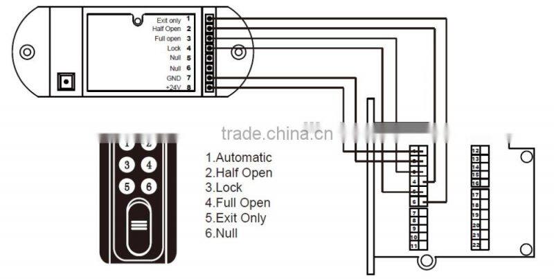 Learning code function remote for automatic doors(YS303)