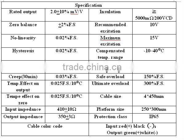 sensor faucet double point aluminum load cell