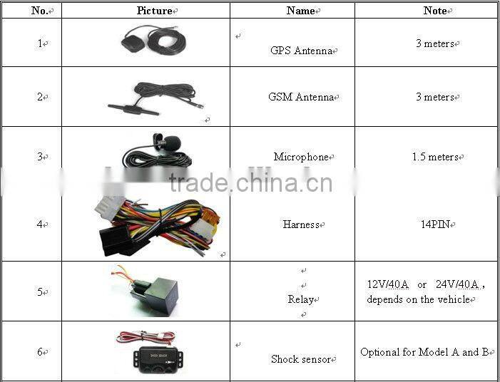 TK102-B for person and vehicle security system support GPRS/GSM cellphone tracking vehicle gps tracker