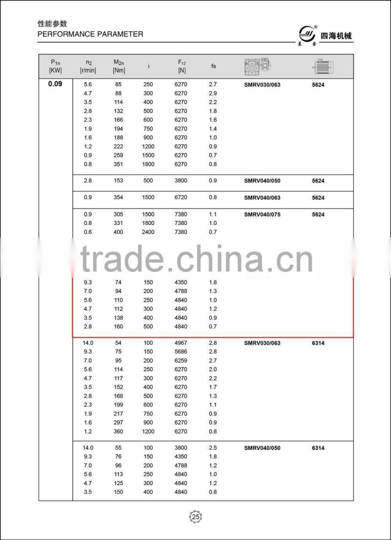 RV series gearbox, double speed reducer transmission, mechanical gearbox