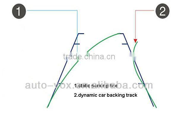 Automatic car intelligent parking assistant system with car camera and parking sensor