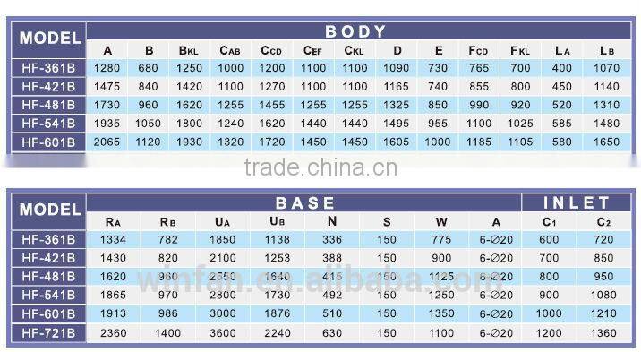 FRP high-pressure fan used for glass processing rare-earth refinement chemical and medicine production
