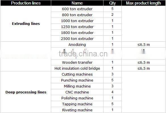 6061 6063 ODM/OEM aluminium crash barrier,aluminum profile,alu extrusion price per kg surface treatment as your drawing