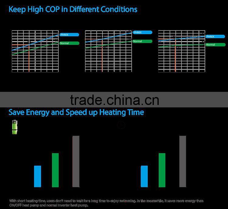 China Supplier Refrigerant R410A Swimming Pool Heat Pump Water Heater