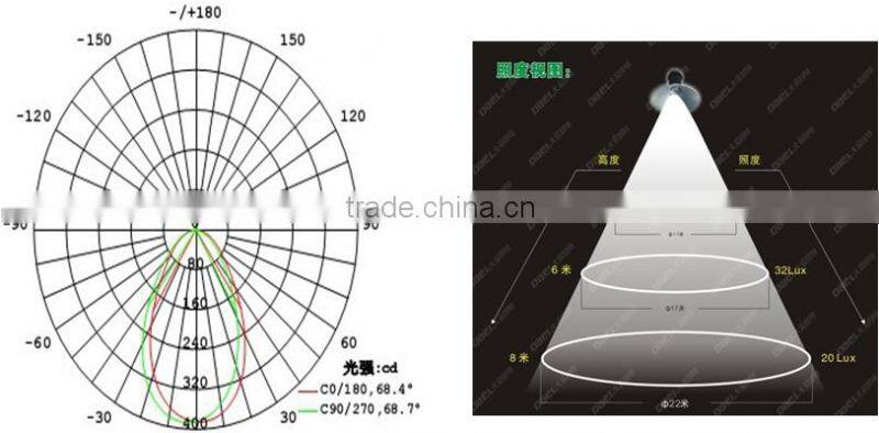 Industrial lighting 150w warehouse led high bay light made in China