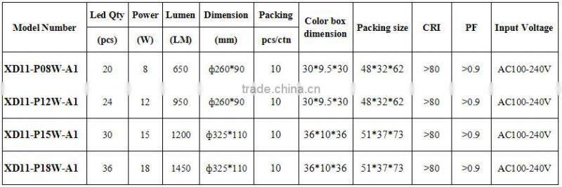 Waterproof led ceiling light IP54