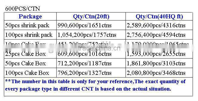52mb printable blank cd in wholesales low price
