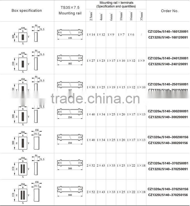 IECEx&ATEX certified full plastic explosion-proof terminal boxes