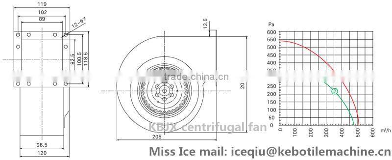 KBJX manufacturer air centrifugal fan blower