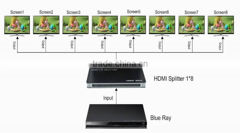 OEM full hd 1080p 8-port hdmi splitter 1x8/ black
