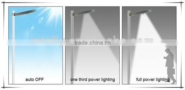 Nice Prices Of Solar Street Lights from Solar light factory and supplier 15w solar led Campus Lighting with 4-5m height pole