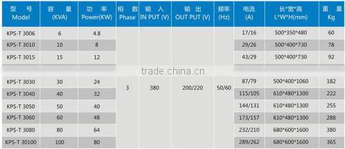 KPS-T Voltage Stabilizing Transformer