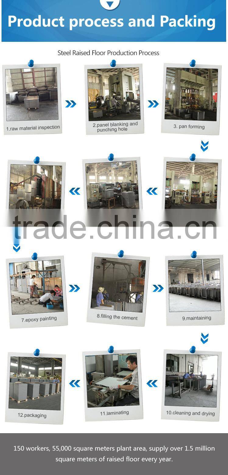 Steel cementitious raised access panel with trunking