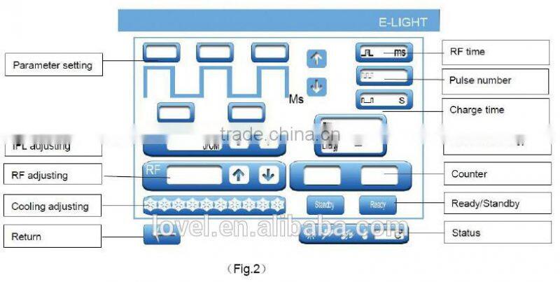 venus laser hair removal e-light ipl rf+nd yag laser multifunction machine laser epilation