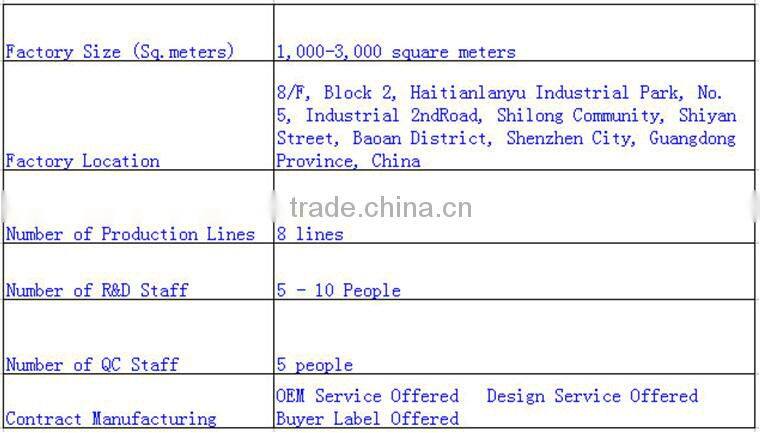 Factory supply For VW Scirocco LED Brake lamp