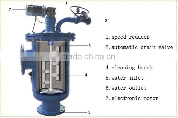 Municipal/Industrial/agricultural underground water filter system