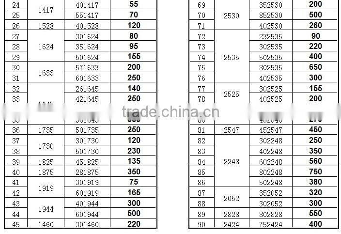 Shenzhen manufacturer lithium polymer battery 3.7v with 4000mah customized capacity for power device