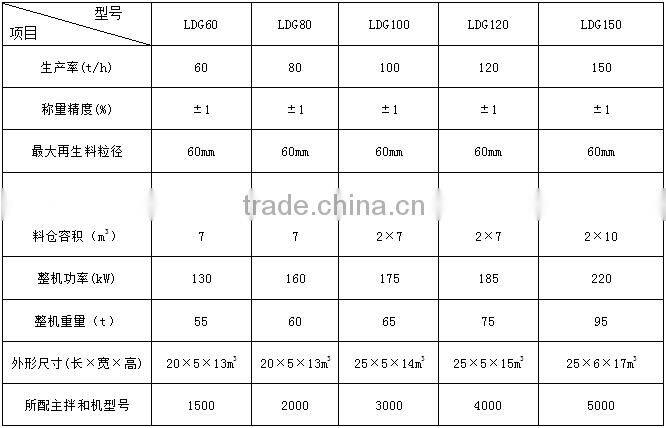 Asphalt thermal regeneration equipment/sewing machines