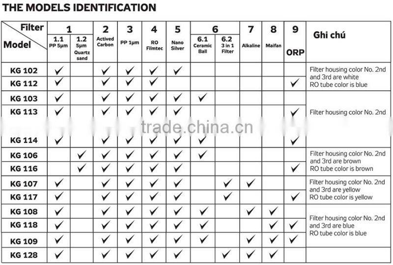 REVERSE OSMOSIS WATER FILTER - HOUSEHOLD